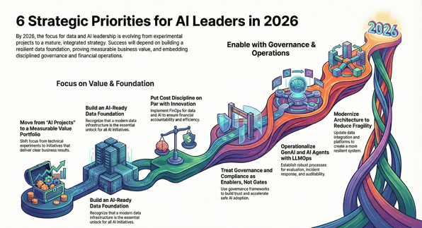 Data and AI